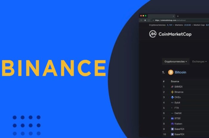 Binance will CoinMarketCap für 400$ Mio. erwerben
