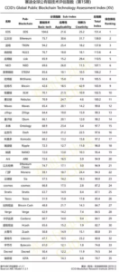 China Crypto Ranking EOS TRON BITCOIN